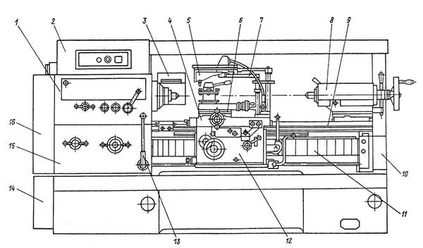 ТС-70 Расположение составных частей токарно-винторезного станка